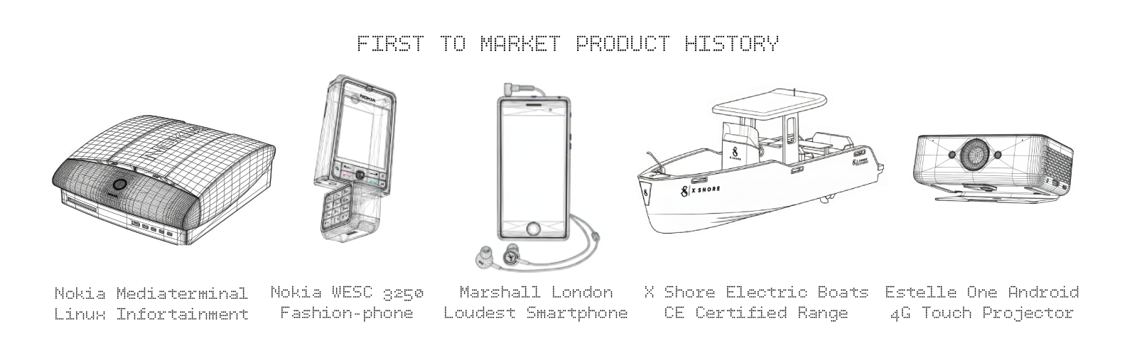 First to Market Product Experience